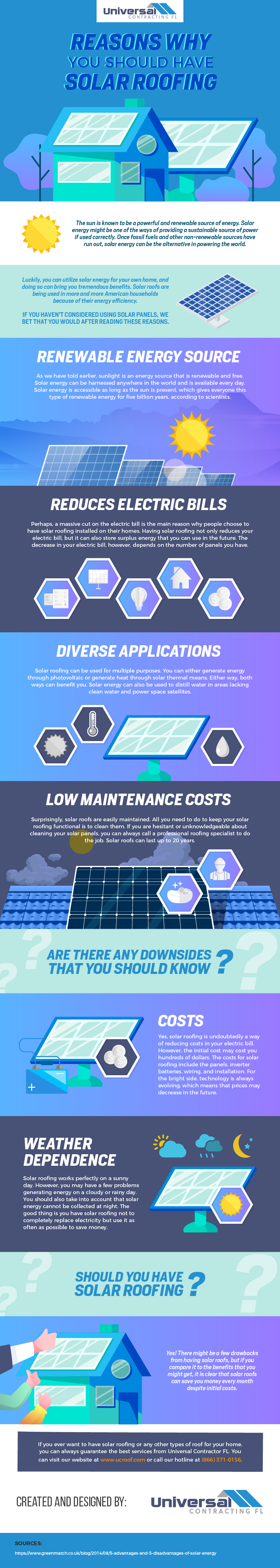 Solar Roofing