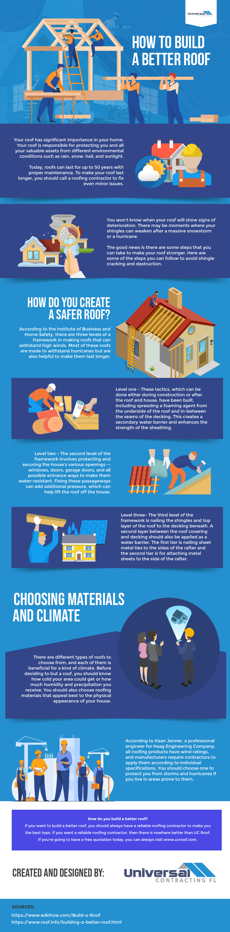 How to Build a Better Roof – Infographic
